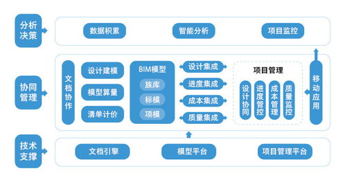 警惕軟件盜版陷阱，選擇正版廣聯達保障企業與個人權益