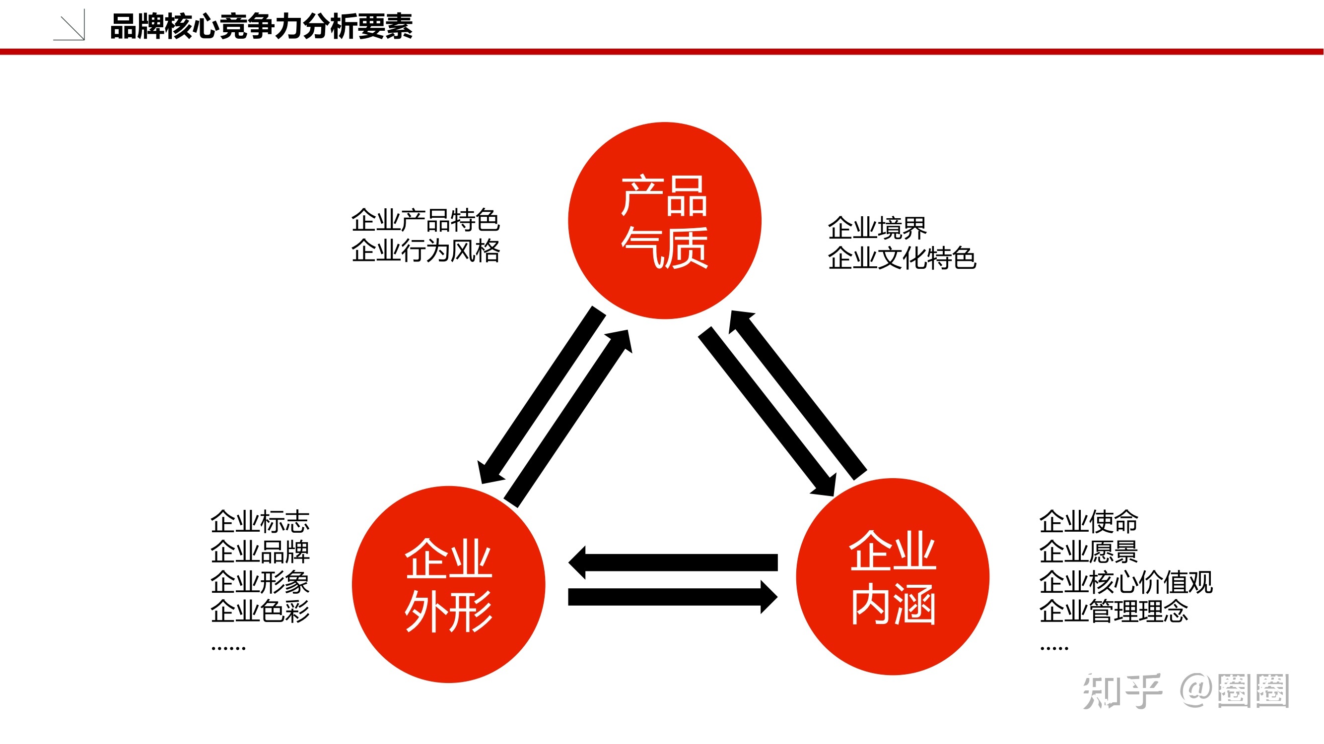 如何撰寫(xiě)一份完整的品牌策劃方案？從市場(chǎng)調(diào)查開(kāi)始